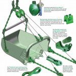 A few examples of typical Columbia Steel wear parts for dragline rigging