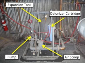 Fig. 4 - Pumping module