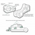 Columbia Steel's dragline Easy Out Socket system makes changeouts simpler