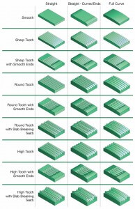 jaw crusher wear part profiles