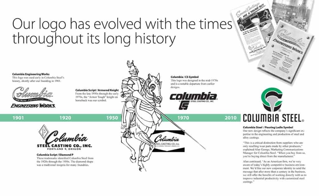 A timeline of Columbia logos during our 100-plus year history