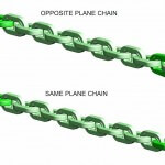 Comparison of opposite plane chain to same plane chain